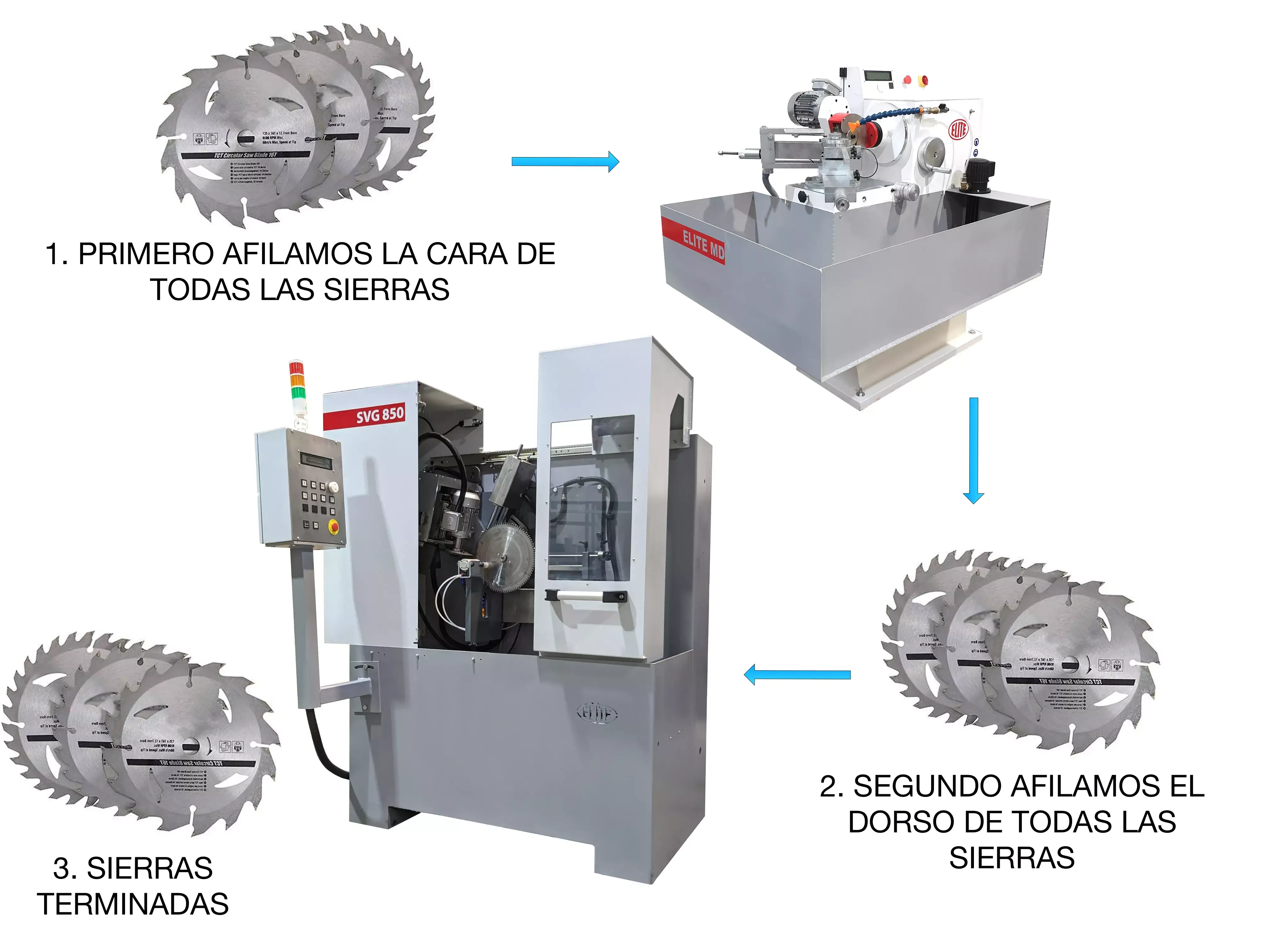 Proceso de afilado de las sierras circulares con diente de carburo